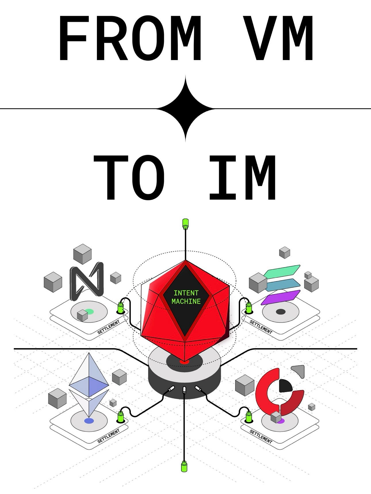Anoma: A New Primitive for Privacy and Sovereignty in a Decentralized World