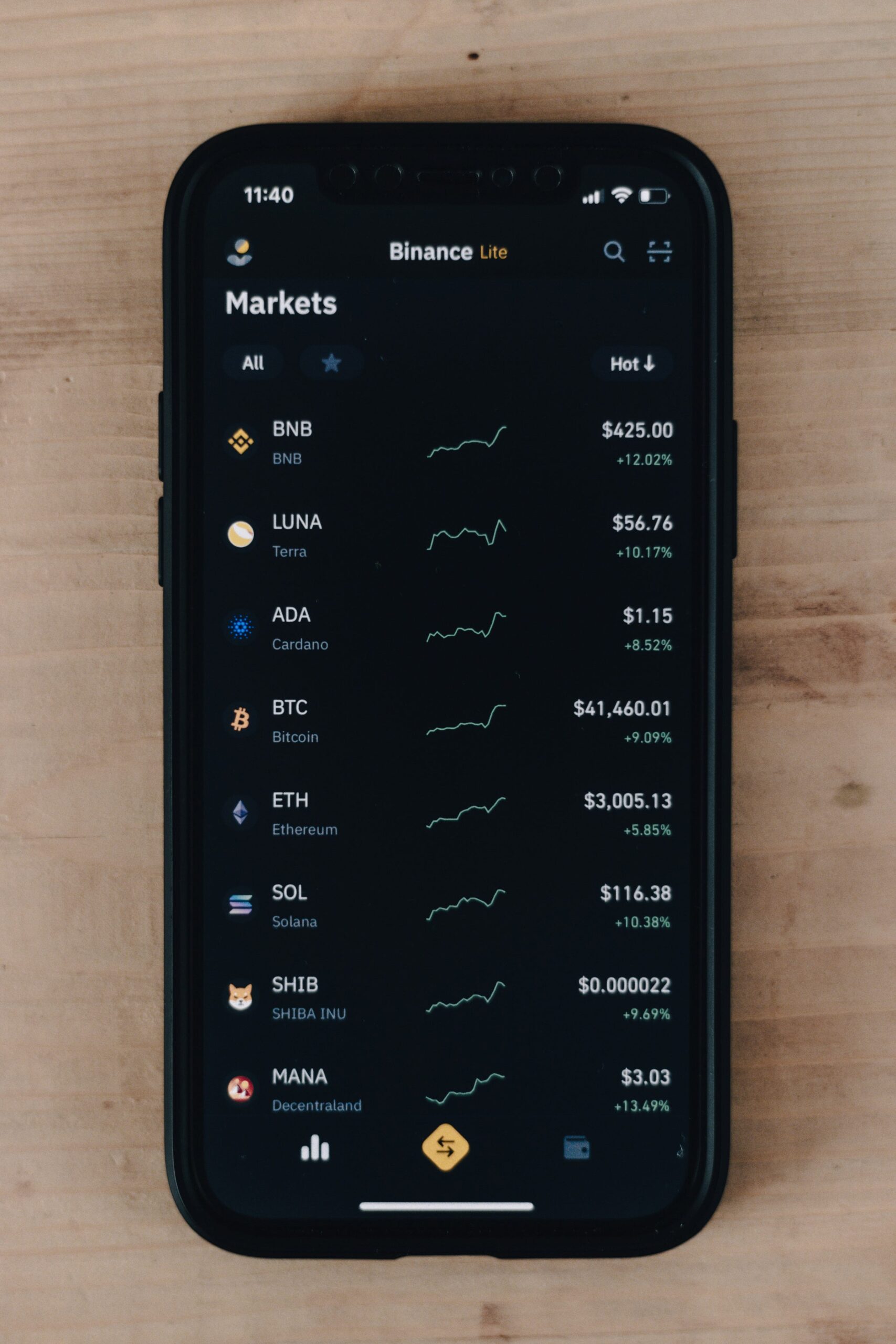 Beyond Bitcoin’s Shadow: Understanding the Diverse Types of Cryptocurrencies