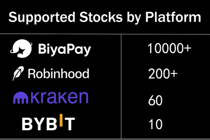 BIYAPAY ENHANCES SECURITY FEATURES FOR WALLETS: