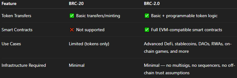 BRC2.0 — Basics