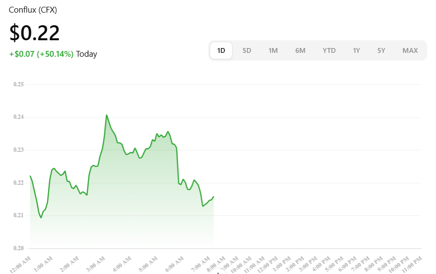 Conflux ($CFX) — The East’s Ethereum in the Making