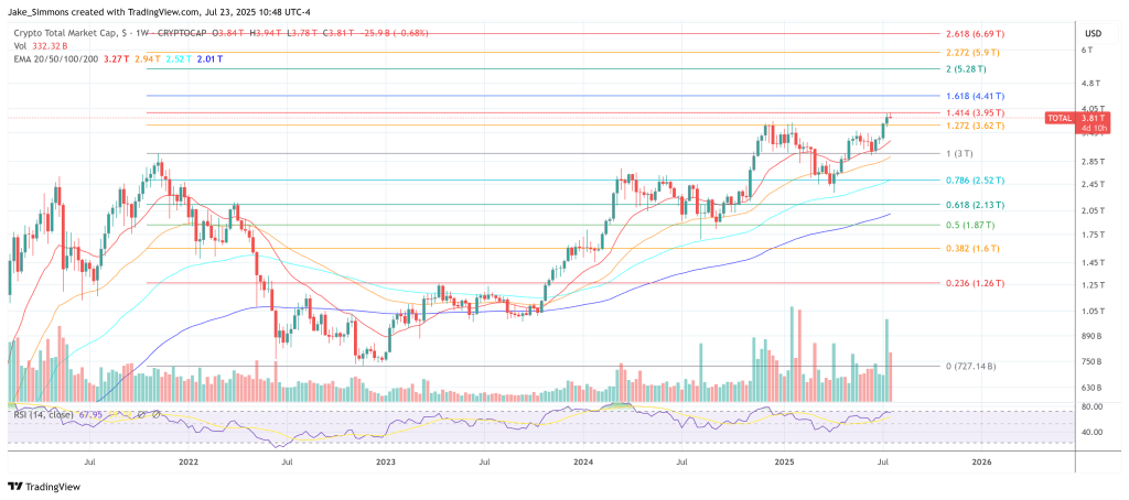 Crypto Market’s Fate Hangs On The Last Days Of July