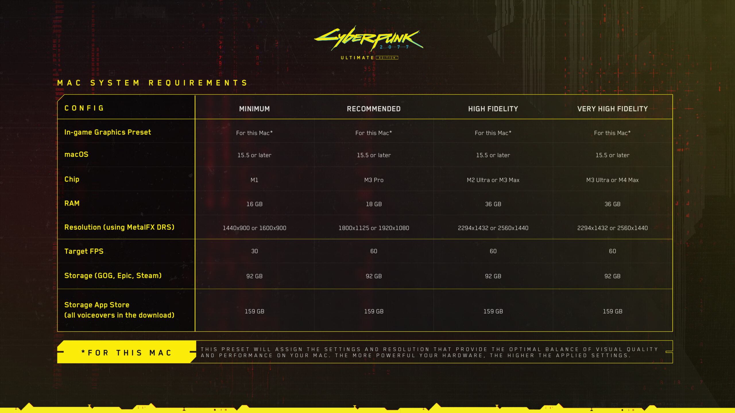 Cyberpunk 2077: Ultimate Edition comes to the Mac on July 17