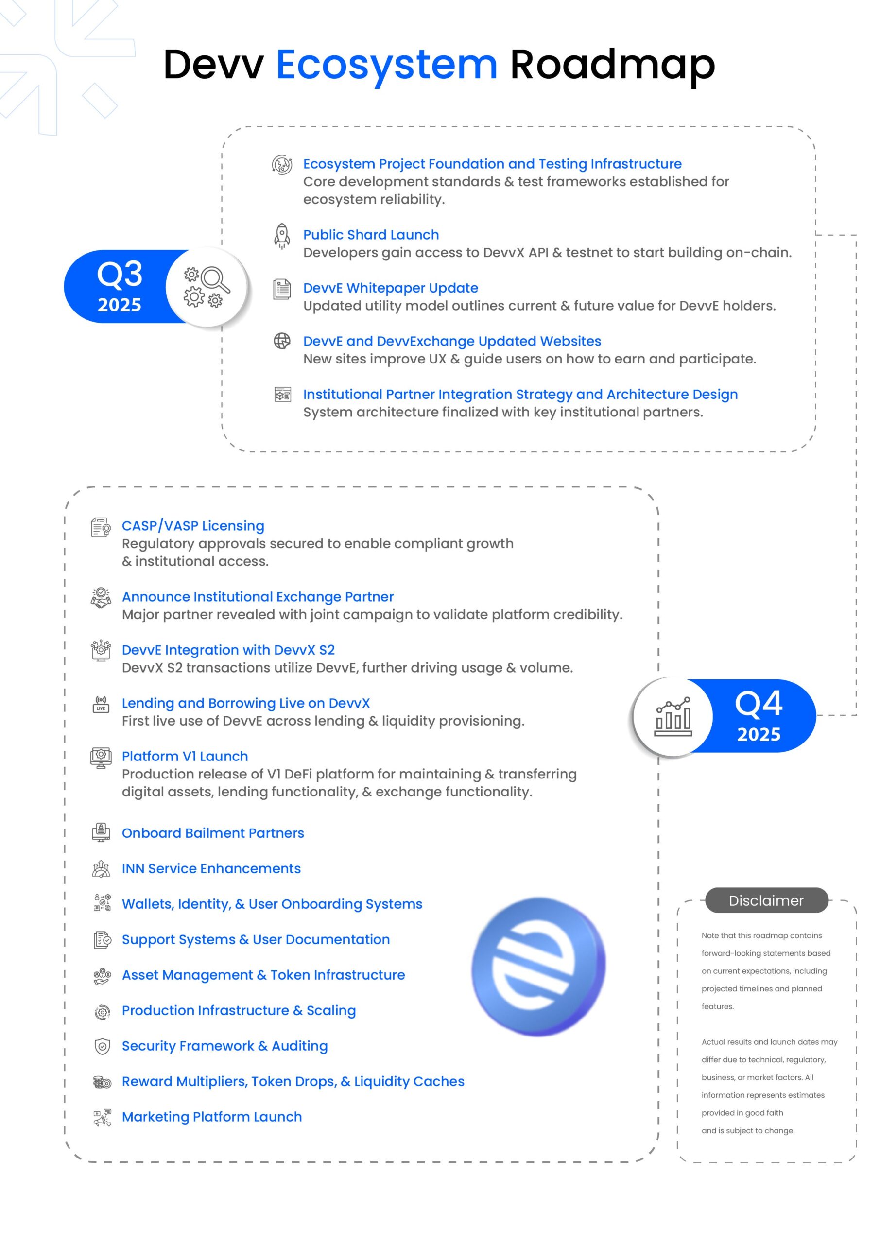 Devv Ecosystem Roadmap