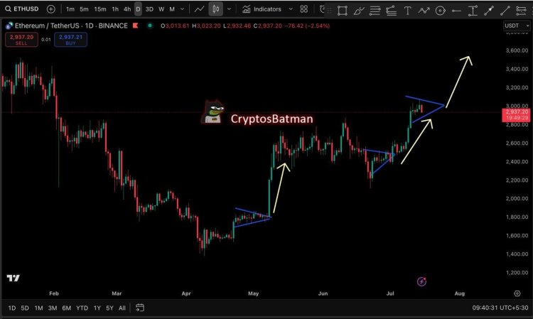 Ethereum Road To $10,000: Replay Of May’s Playbook Predicts Another Breakout