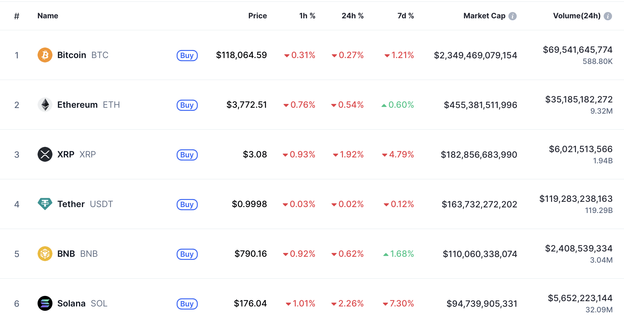 Forex vs. Crypto: What Are the Key Differences?