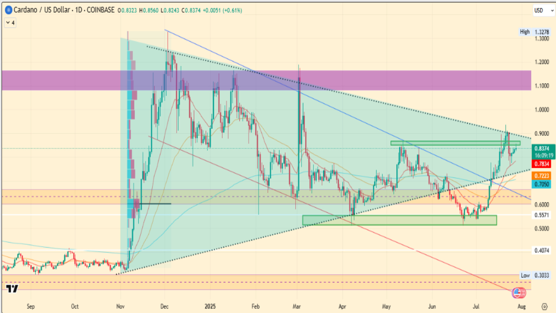 Forget Cardano Price Forecasts: TOKEN6900 Emerges as a New Crypto Coin to Watch in 2025