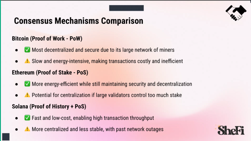 My Learnings from SheFi: “Becoming a Blockchain Baddie : Part 2”