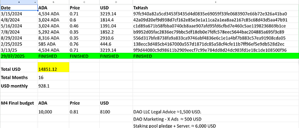Pairfy- Cardano native marketplace- Catalyst project close-out report.