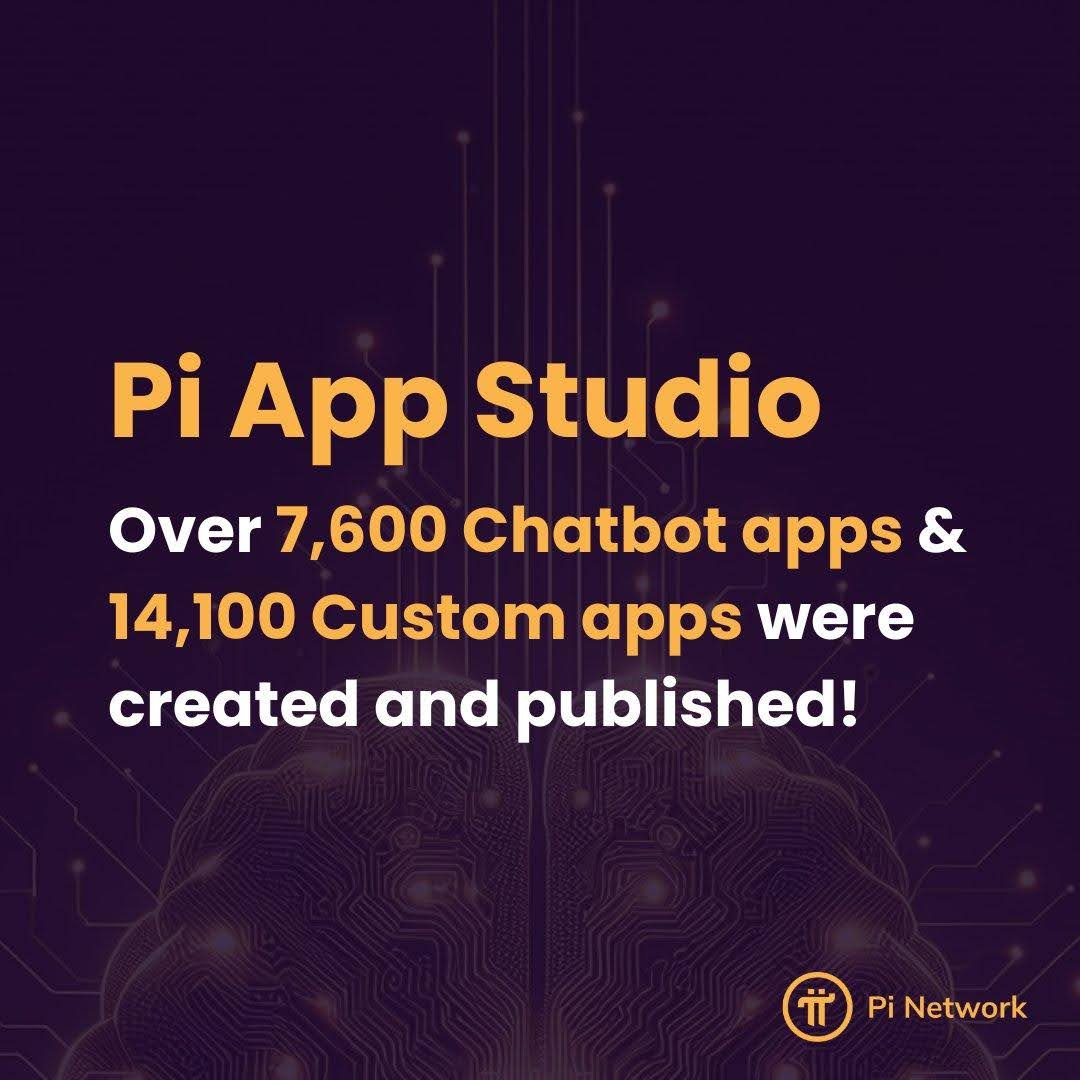 Pi Network Surges Past 21,000 Apps but Is the Token Still Struggling to Prove Itself?