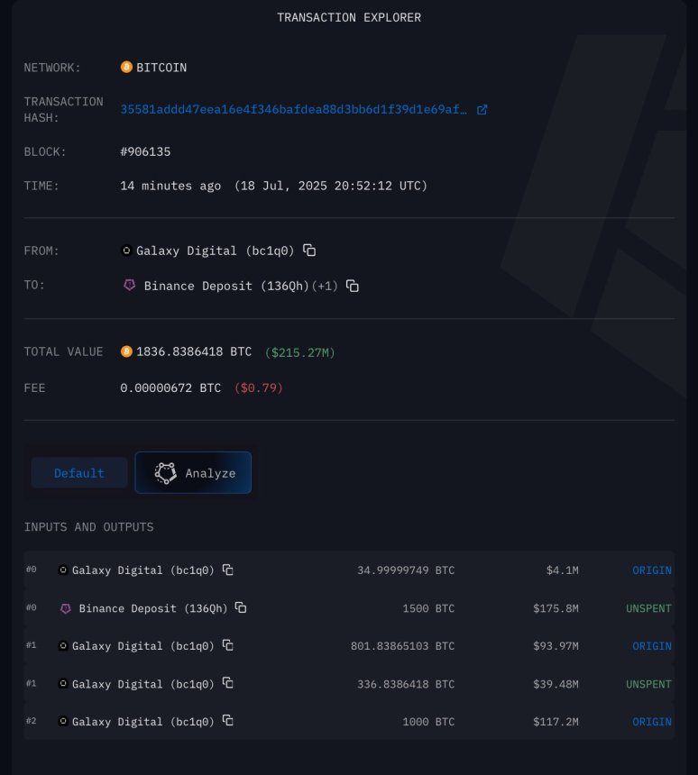 Satoshi-Era Bitcoin Now For Sale: Galaxy Digital Sends 1,500 BTC To Binance