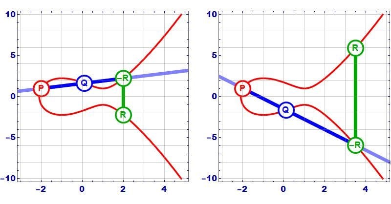 Signing Your Digital Life: A Look at ECDSA