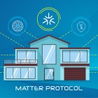 Smart Home: OpenHAB 5.0 unterstützt Matter