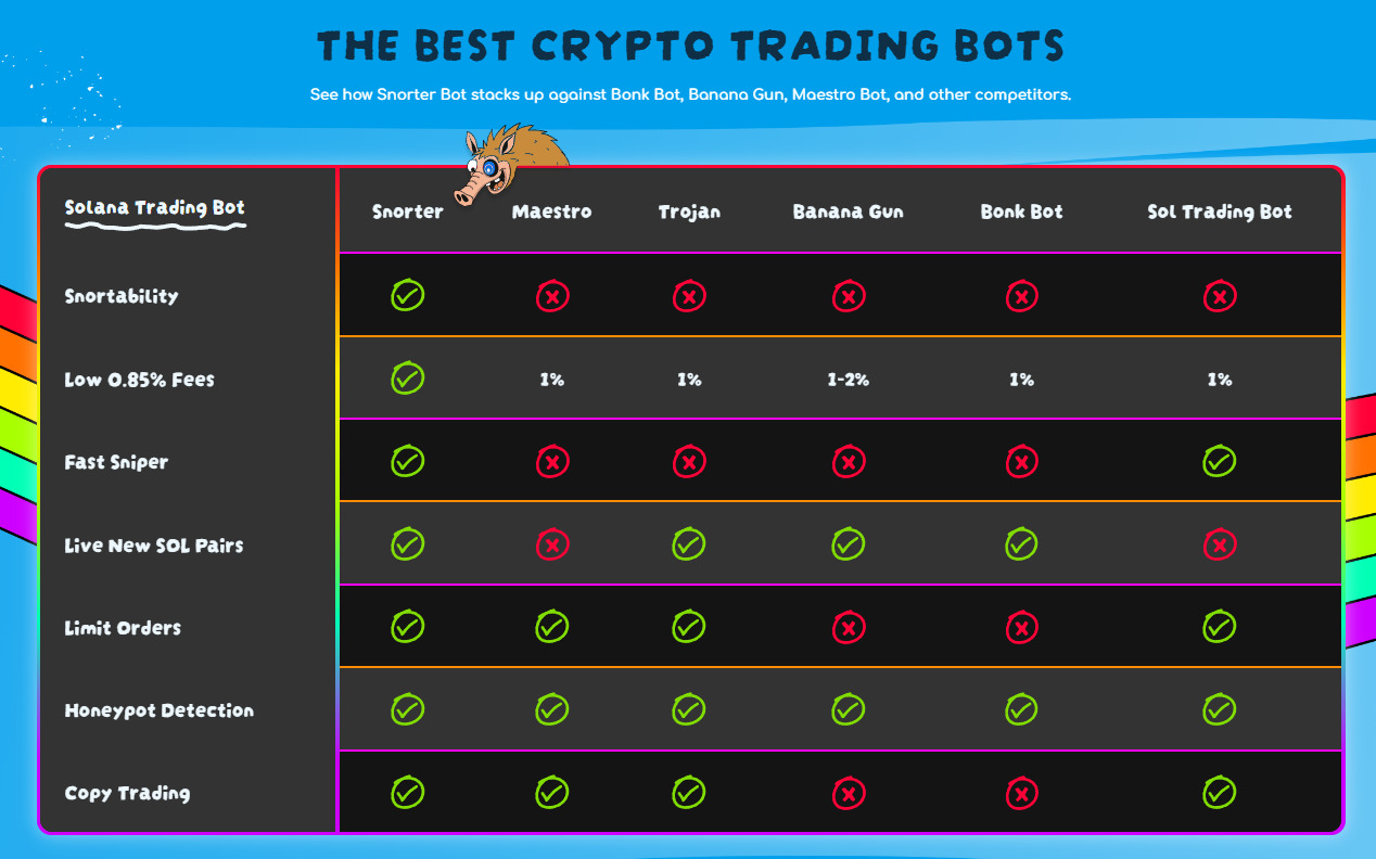 Snorter Presale Passes $2.2M — A Notable Altcoin in the Telegram Trading Bot Space