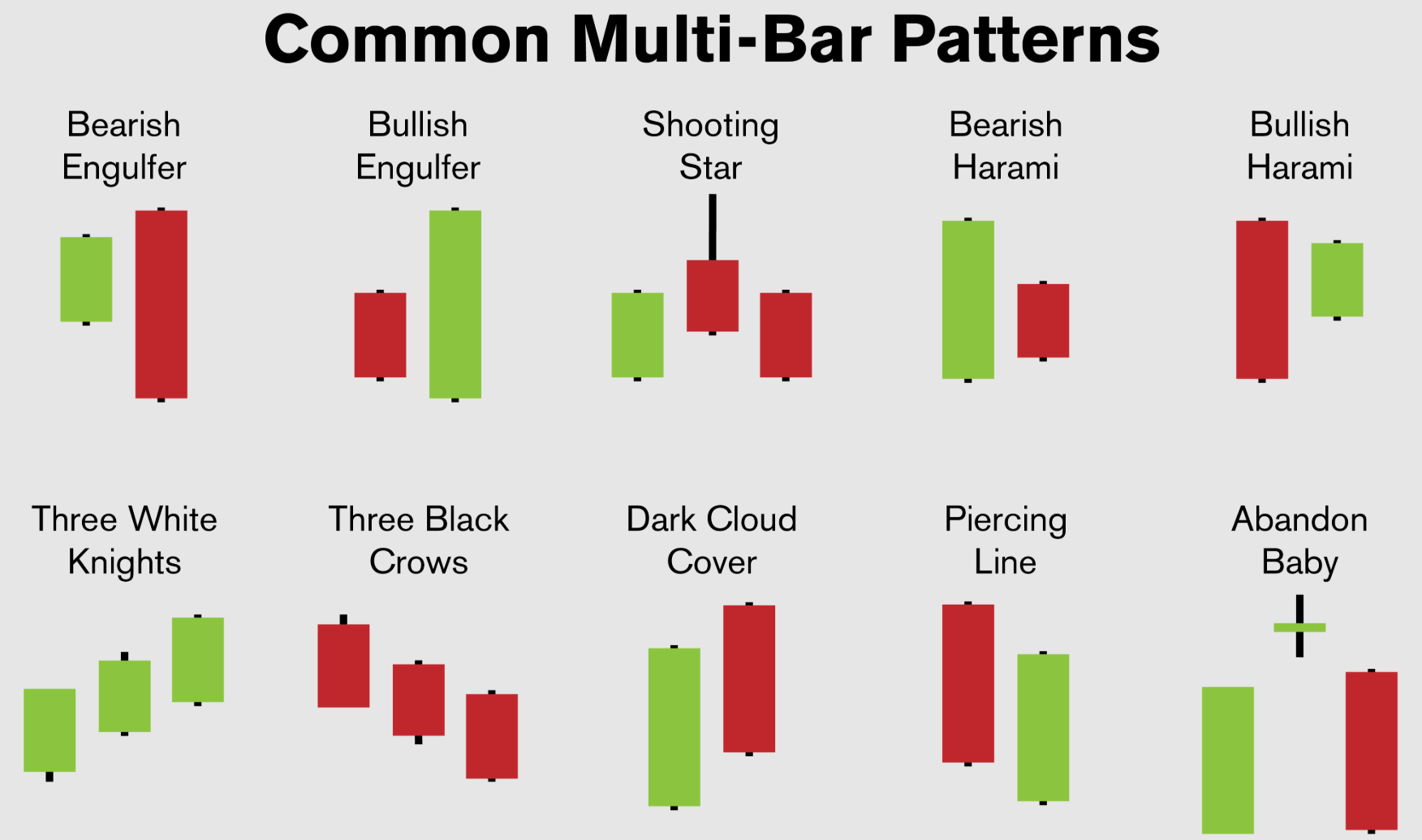 The Best Indicators for Crypto Trading Signals in 2025