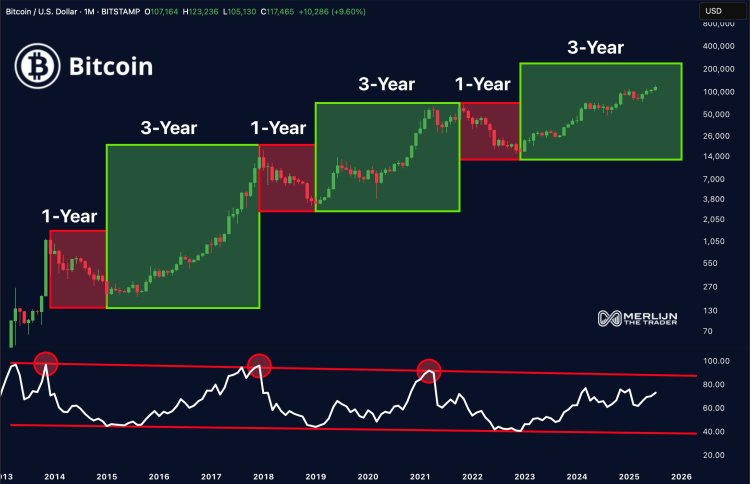 The Final Bitcoin Act: Here’s What To Expect As BTC Trends Sideways