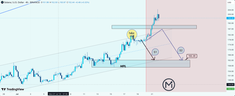 These Two Bearish Scenarios Put Solana Price At $162 After Fakeout