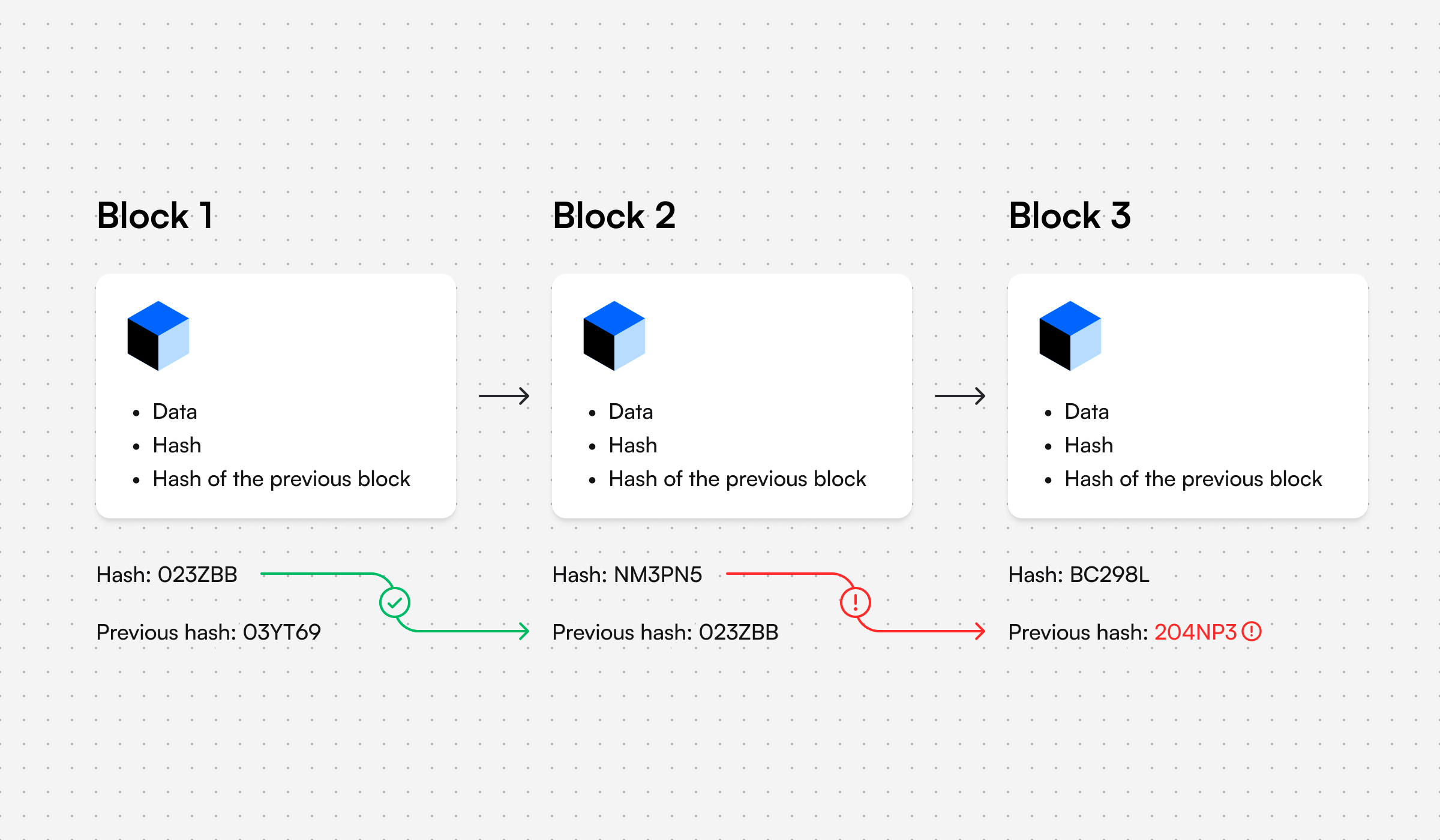 Understanding Blockchain: A Beginner’s Guide