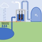 Wasserstoffwirtschaft: So viel Wasser verbraucht grüner Wasserstoff