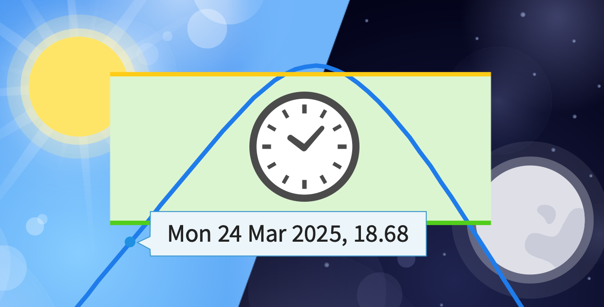 What’s Up with Daylight Saving Time? A Brief History and Analysis with Wolfram Language