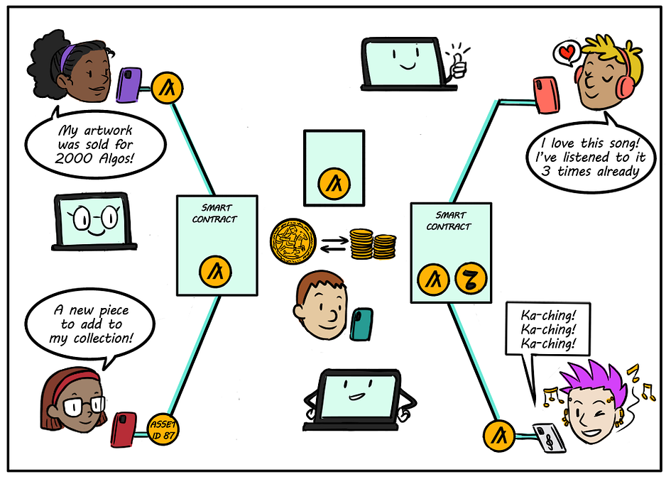 WTF are dApps and why should you know them if you want a job in blockchain?