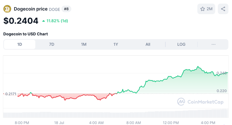 XRP and Dogecoin Skyrocket as U.S. Crypto Bills Pass — Here’s Why Everyone’s Hunting for the Best Crypto to Buy