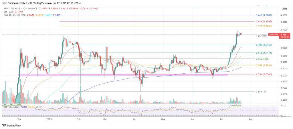 XRP Could Skyrocket 500% Against Bitcoin, Analyst Warns