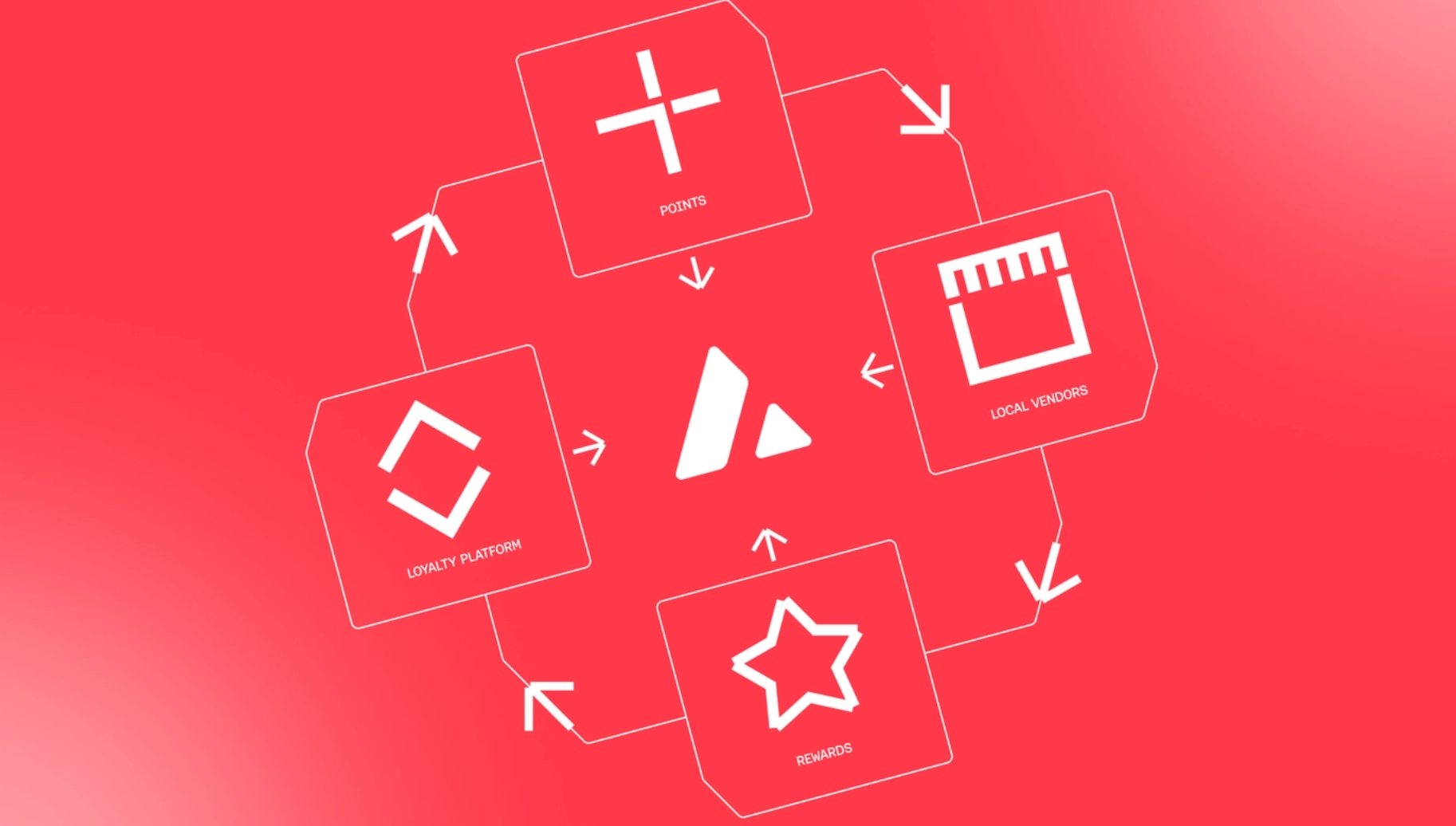 Apakah Blockchain Bisa Membuat Program Loyalitas Lebih Baik?