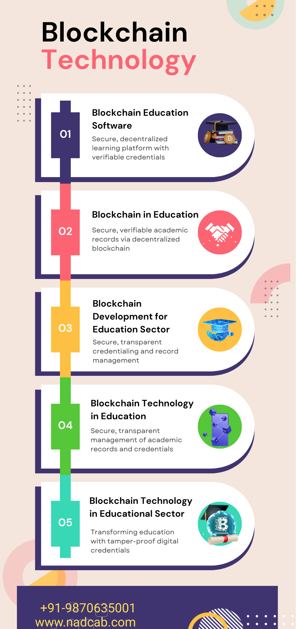 Blockchain Education Software