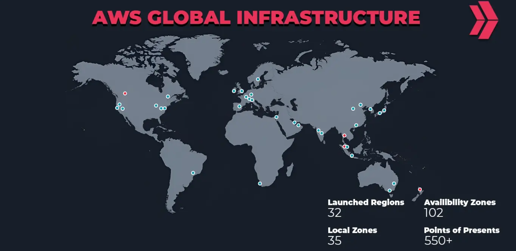 Day 10: AWS Global infrastructure