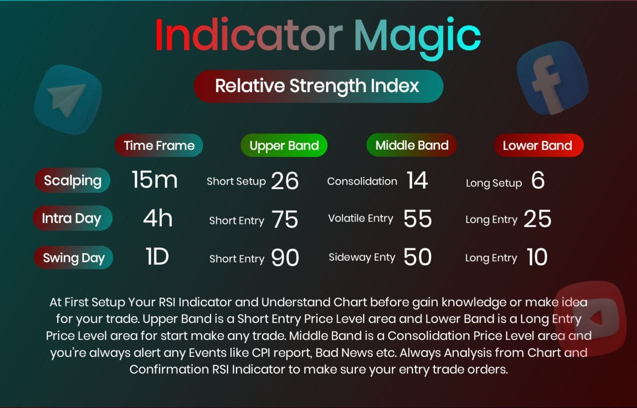 ✨INDICATOR MAGIC (RSI)✨