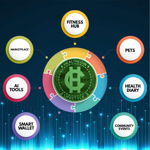 HealthCoin Lifestyle: Fitness Hub — Turning Every Move Into Value