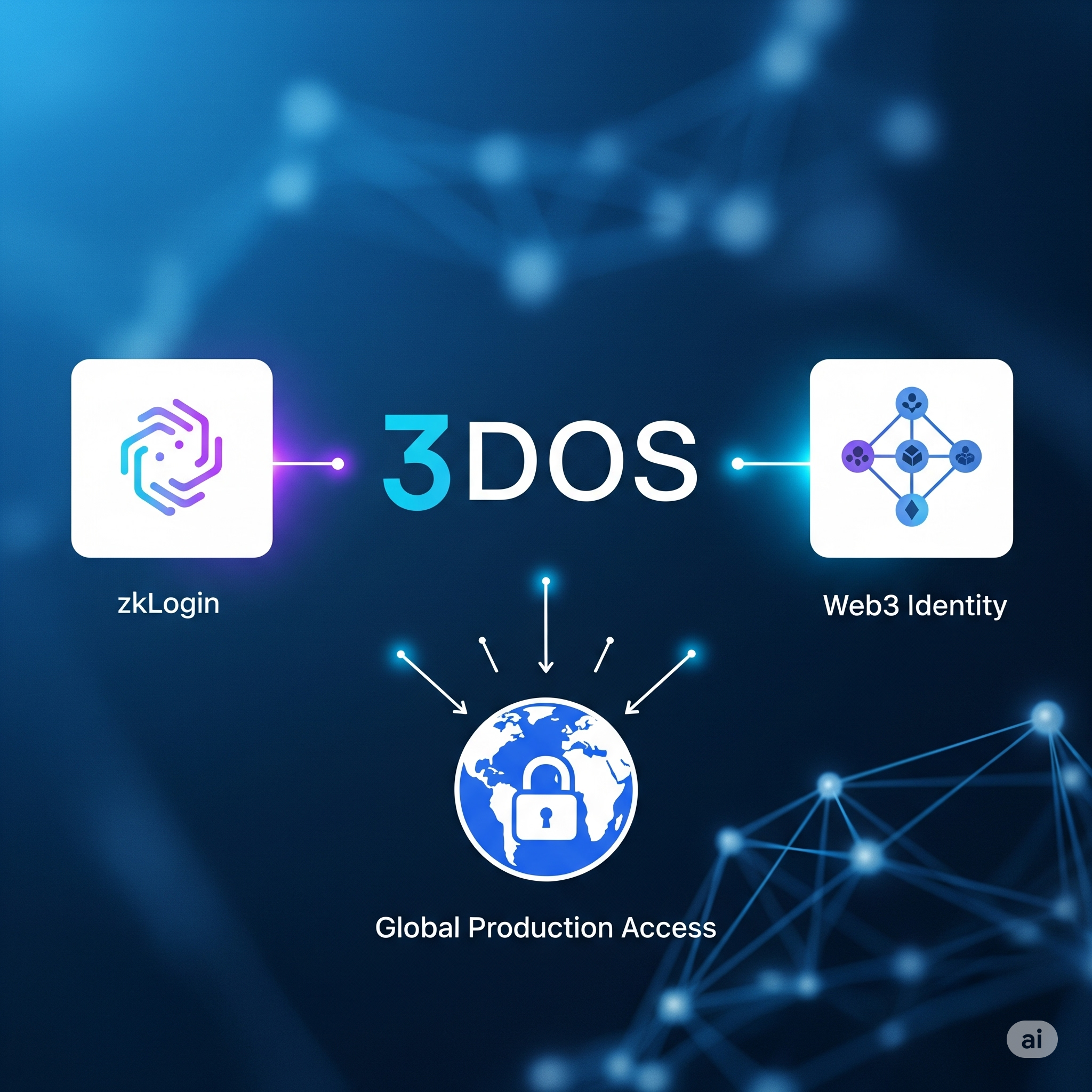 How 3DOS Uses zkLogin and Web3 Identity for Secure Global Production