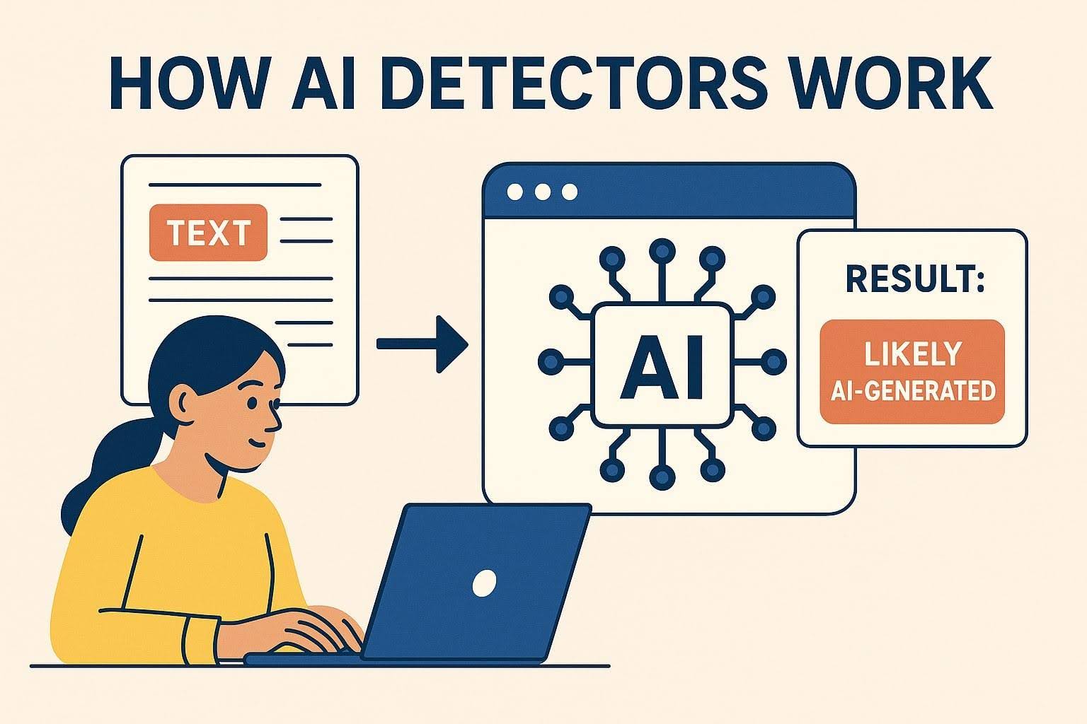 How AI Detectors Work and Why ZeroGPT Remains a Trusted Choice