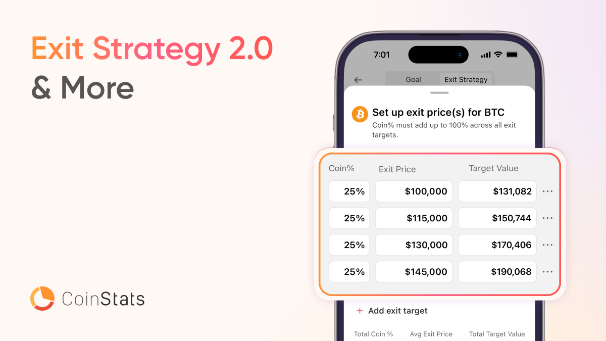 Introducing Exit Strategy 2.0 & More