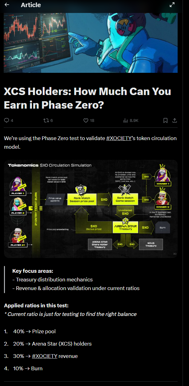 More $XO headed to Phase Zero reward pool!