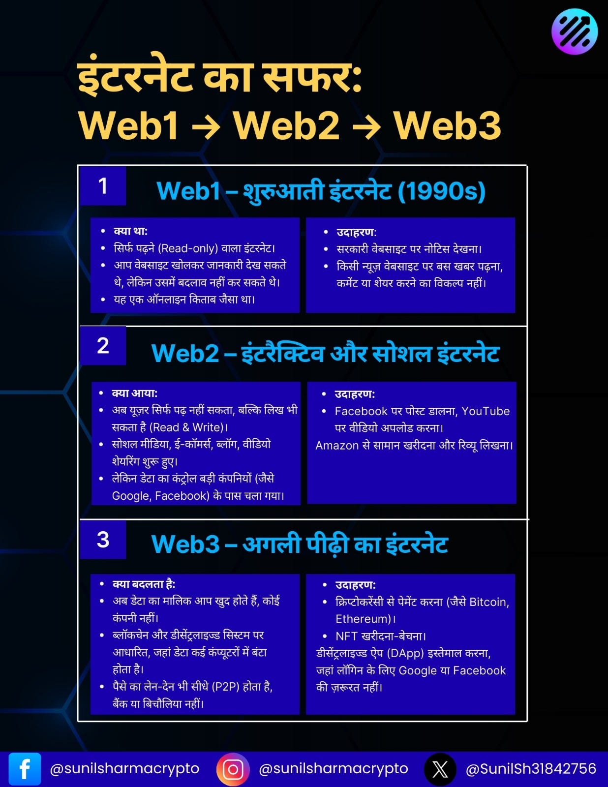 The Journey of the Internet explained by India Crypto Expert