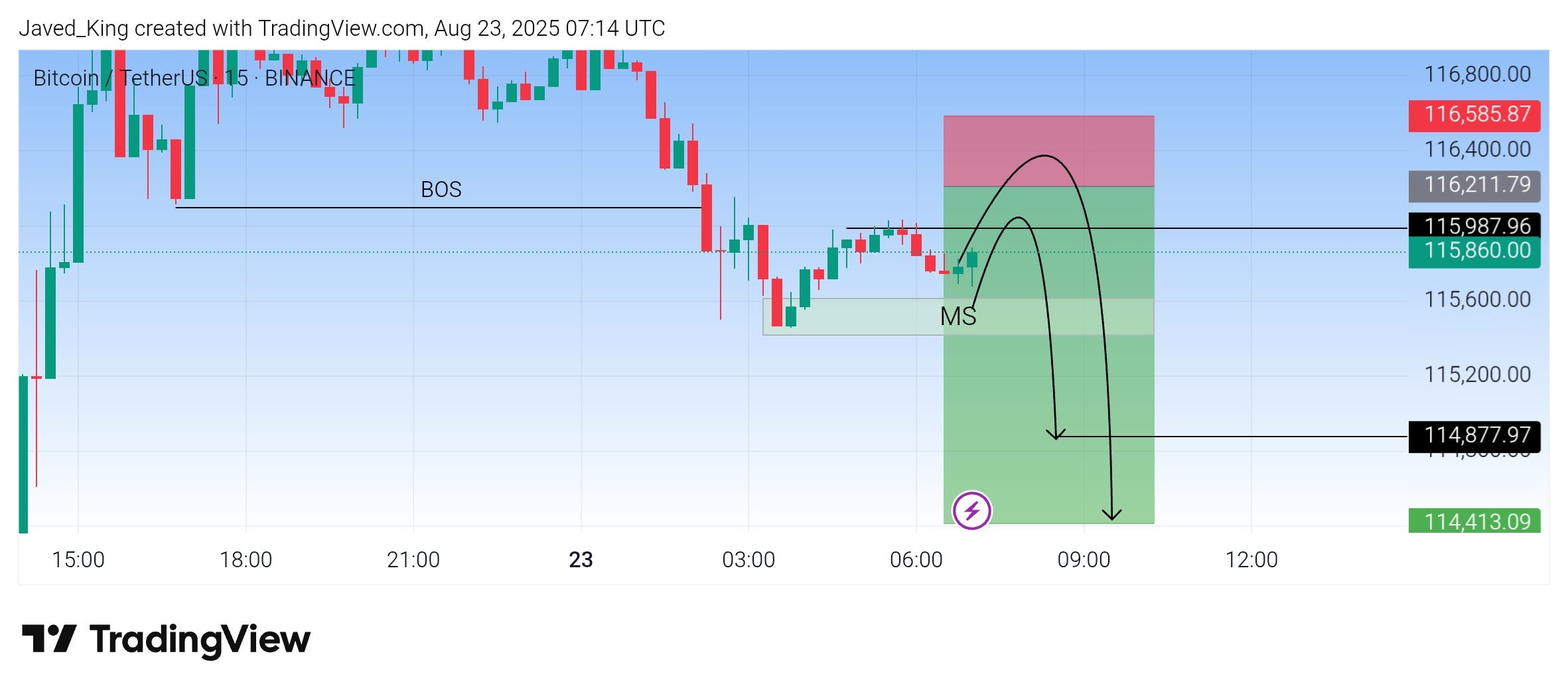 “Trading is not prediction, it’s reaction.