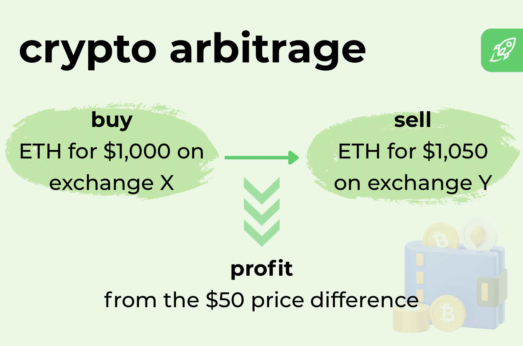 What Is Crypto Arbitrage Trading? How It Works and How To Start