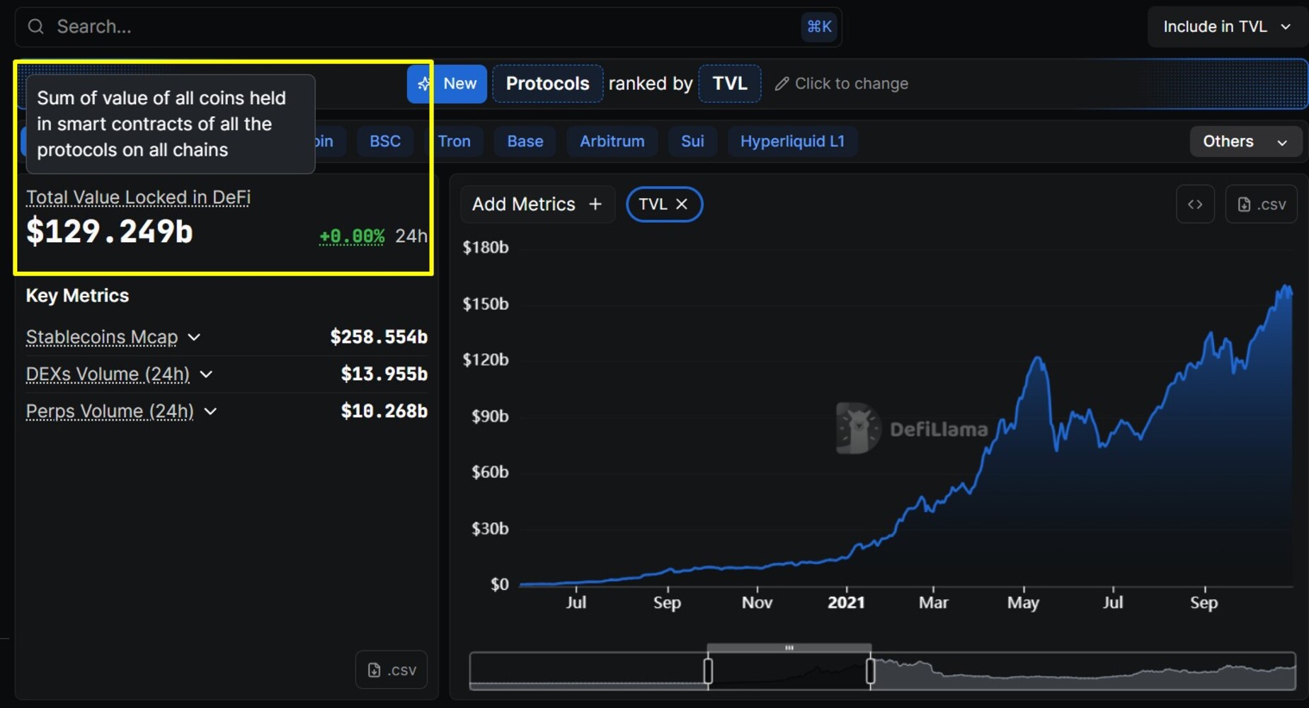 What Is TVL? Understanding Total Value Locked in 2025