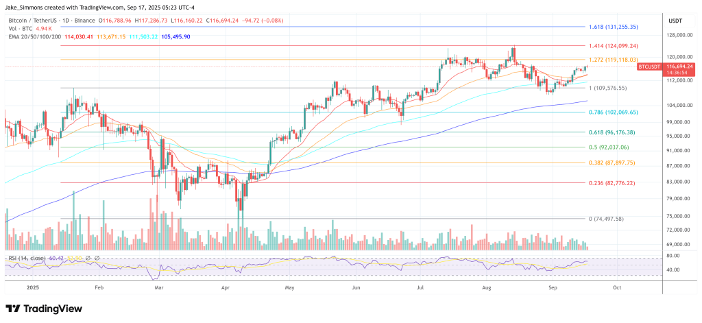 $1 Million Bitcoin Is Coming: Arthur Hayes Says Fed Just Pulled The Trigger