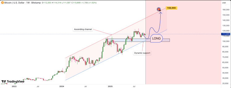 Analyst’s Prediction Plays Out As Bitcoin Price Rebounds, Here’s The Full Forecast