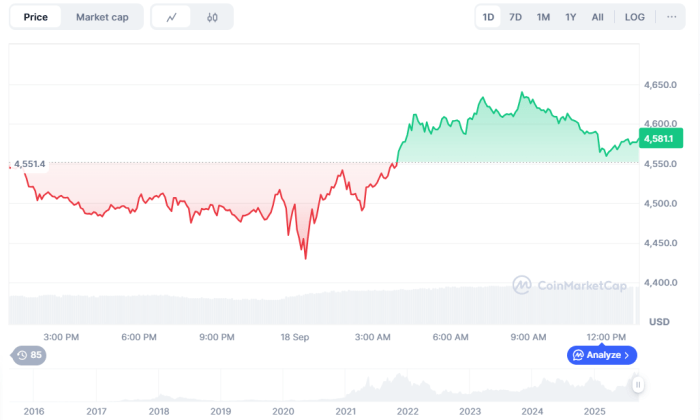 Best Crypto To Invest In As Ethereum Eyes $5.5K Ahead Of $XRP ETF Launch