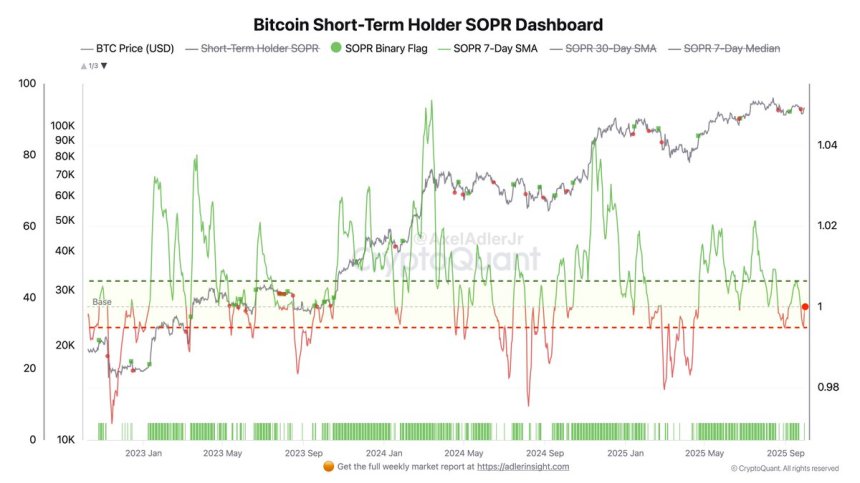 Bitcoin Short-Term Holders At Cost Basis: SOPR At 1 Signals Mareket Equilibrium