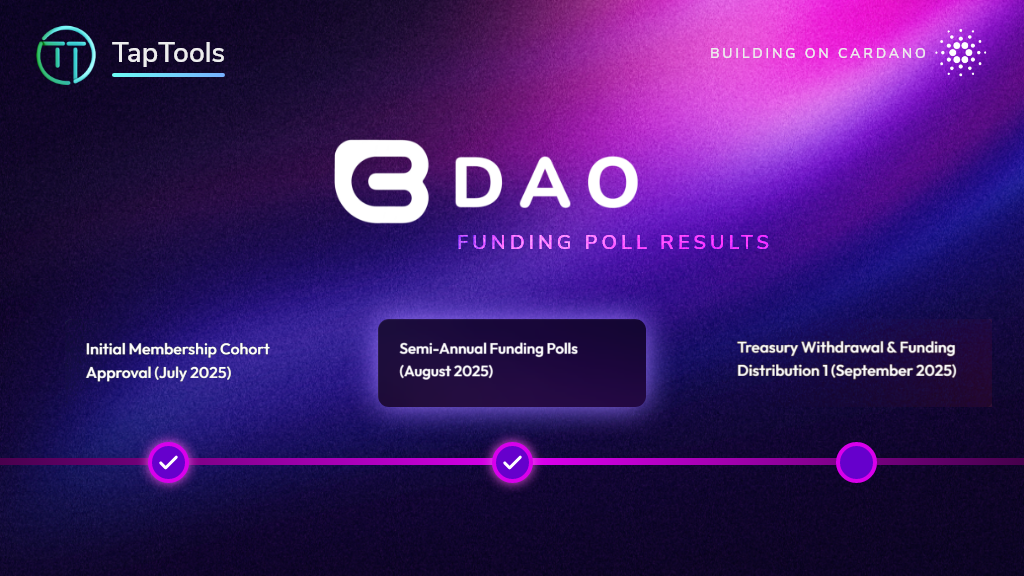 CB DAO Projects Funded