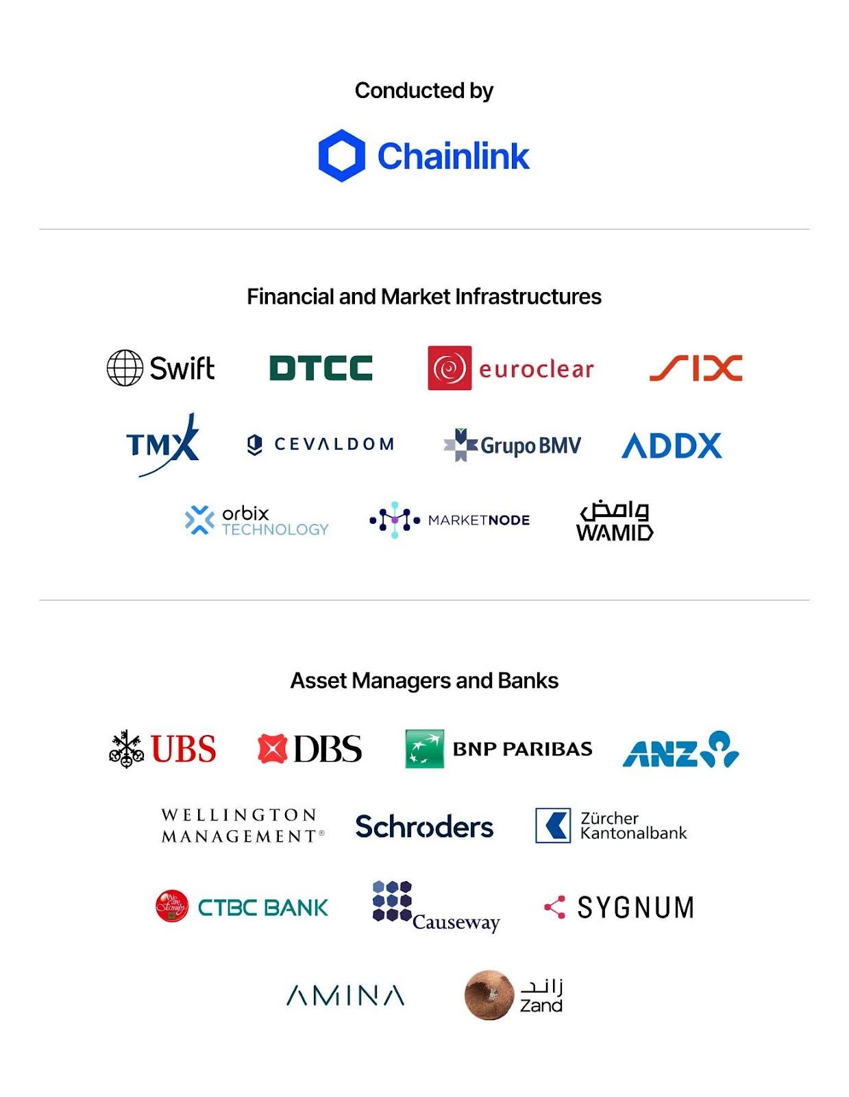 Chainlink & 24 Global Giants Tackle $58 Billion Corporate Actions Problem