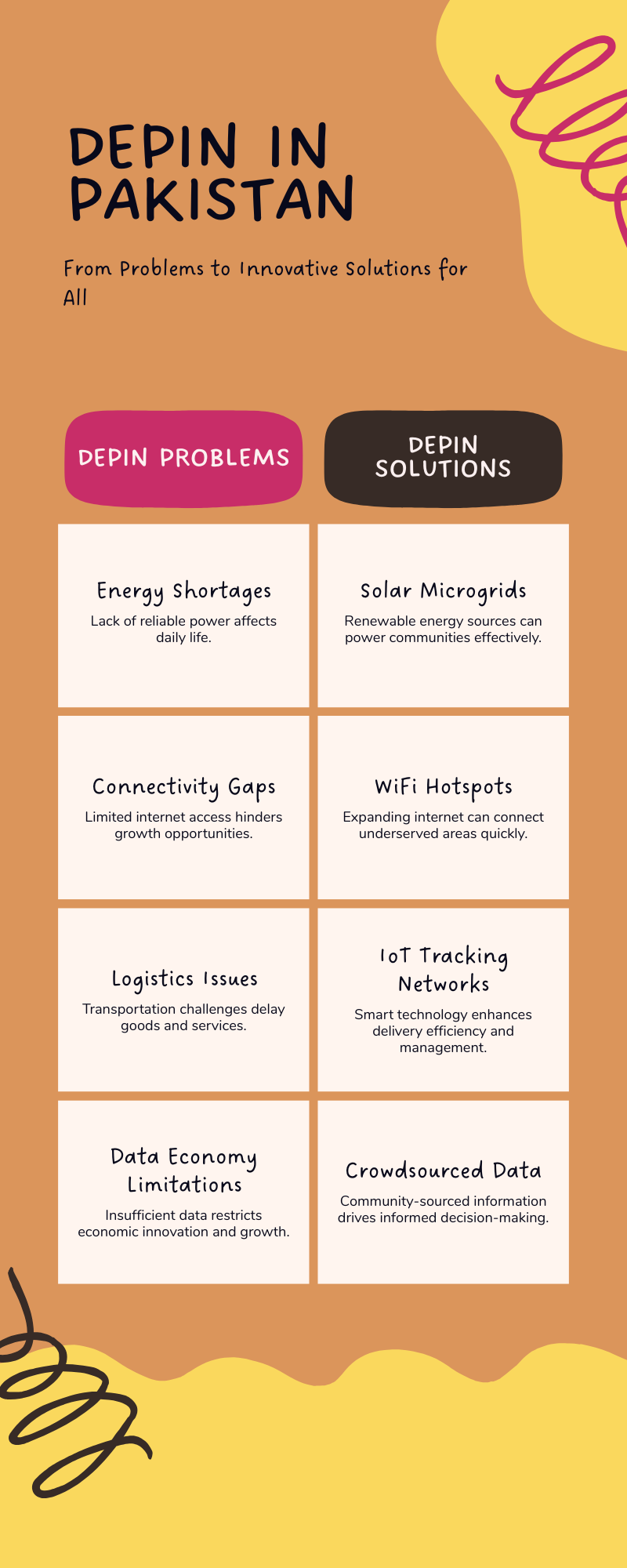 Decentralized Physical Infrastructure Networks (DePIN): Transforming Pakistan’s Future Through…