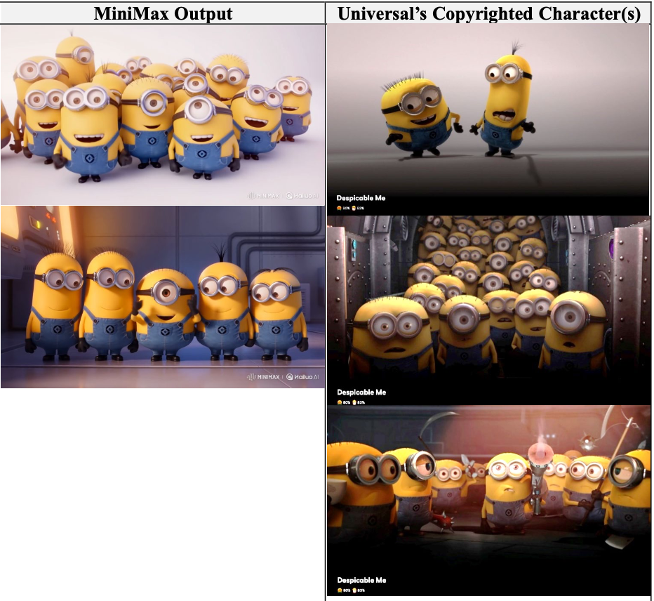 Disney, Warner Bros. Discovery and Universal file joint lawsuit against generative AI app Hailuo