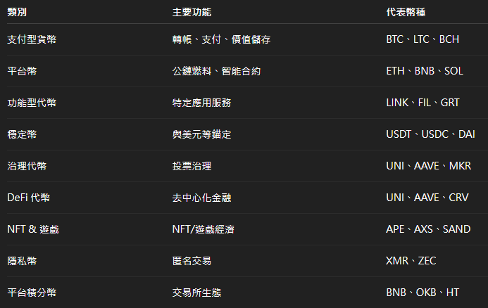 【幣圈小課堂01】 認識加密貨幣與區塊鏈