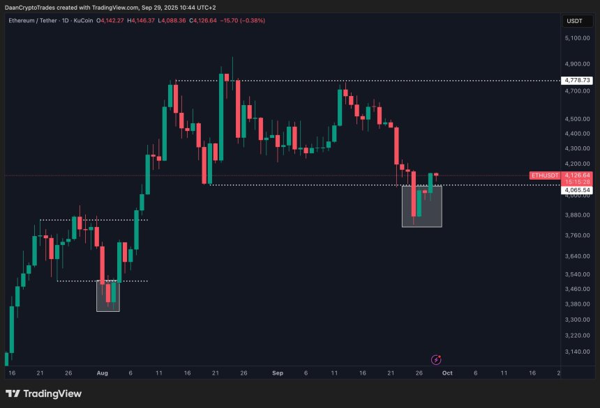 Ethereum Ready For Round 2? Analyst Forecasts Early October Rally Amid $4,200 Retest